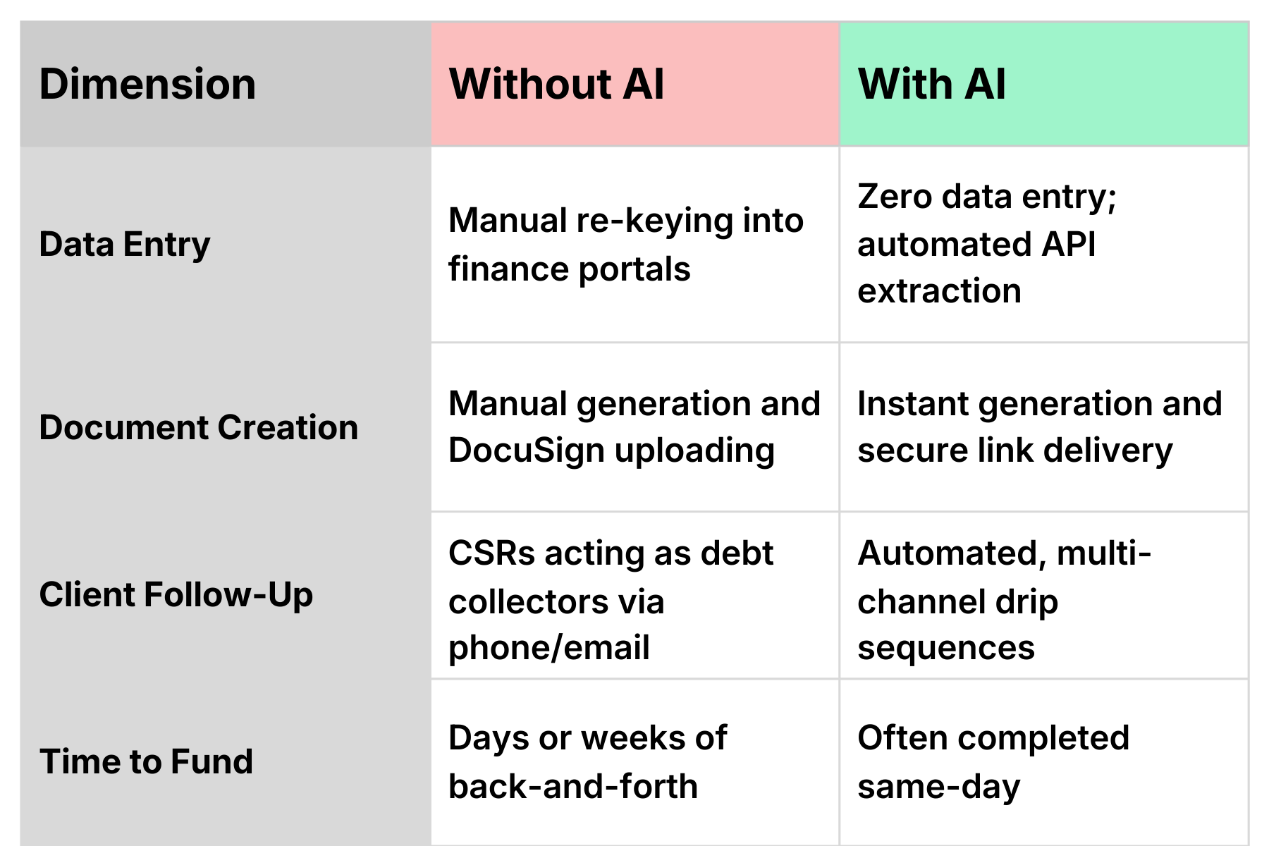 6. Before vs After: Policy Financing — diagram