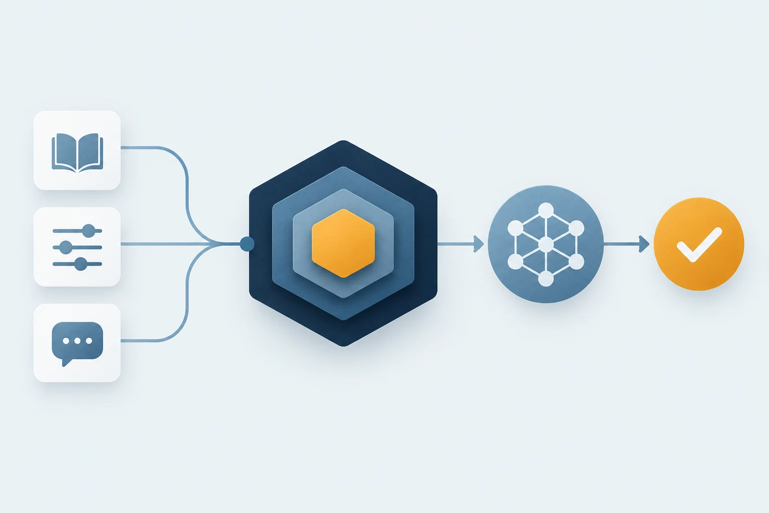 Reusable skills, rules and prompt templates guide the AI model toward a completed action.